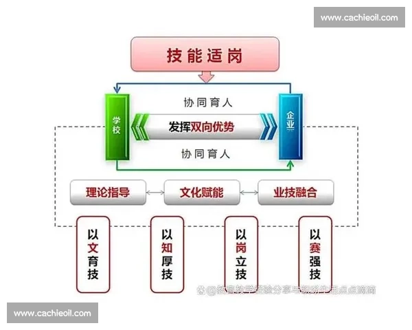 以比赛焊为核心的高技能人才培养与行业创新发展新路径探索实践