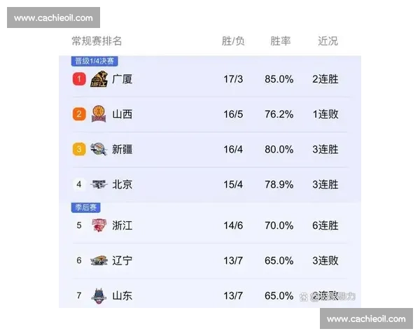 全面解析最新CBA比赛赛程表助你精准掌握赛季看点与焦点对决
