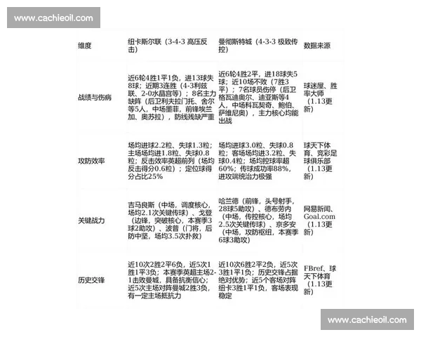 英格兰近期比赛表现全面解析与战术走势及未来关键挑战前瞻
