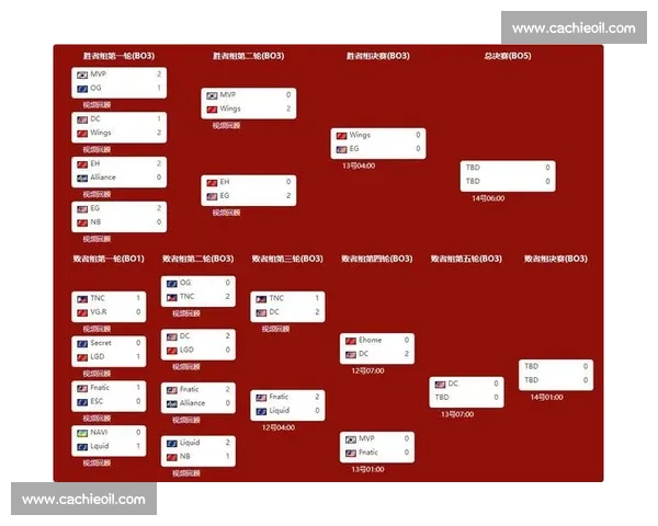 DOTA国际赛事赛程全解析与观赛时间节点权威指南重点战队对阵一览